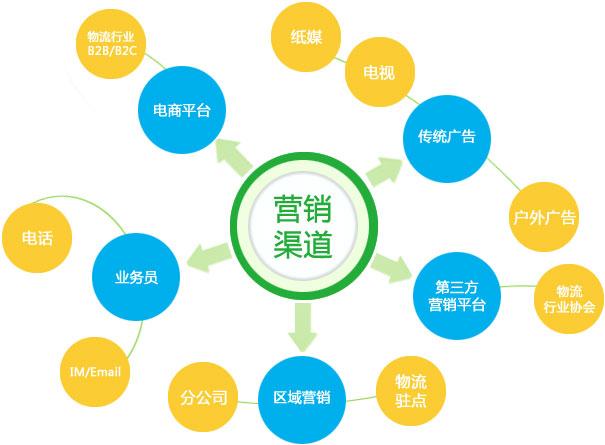 【網(wǎng)絡(luò)運營】如何持久發(fā)展網(wǎng)絡(luò)營銷策略？